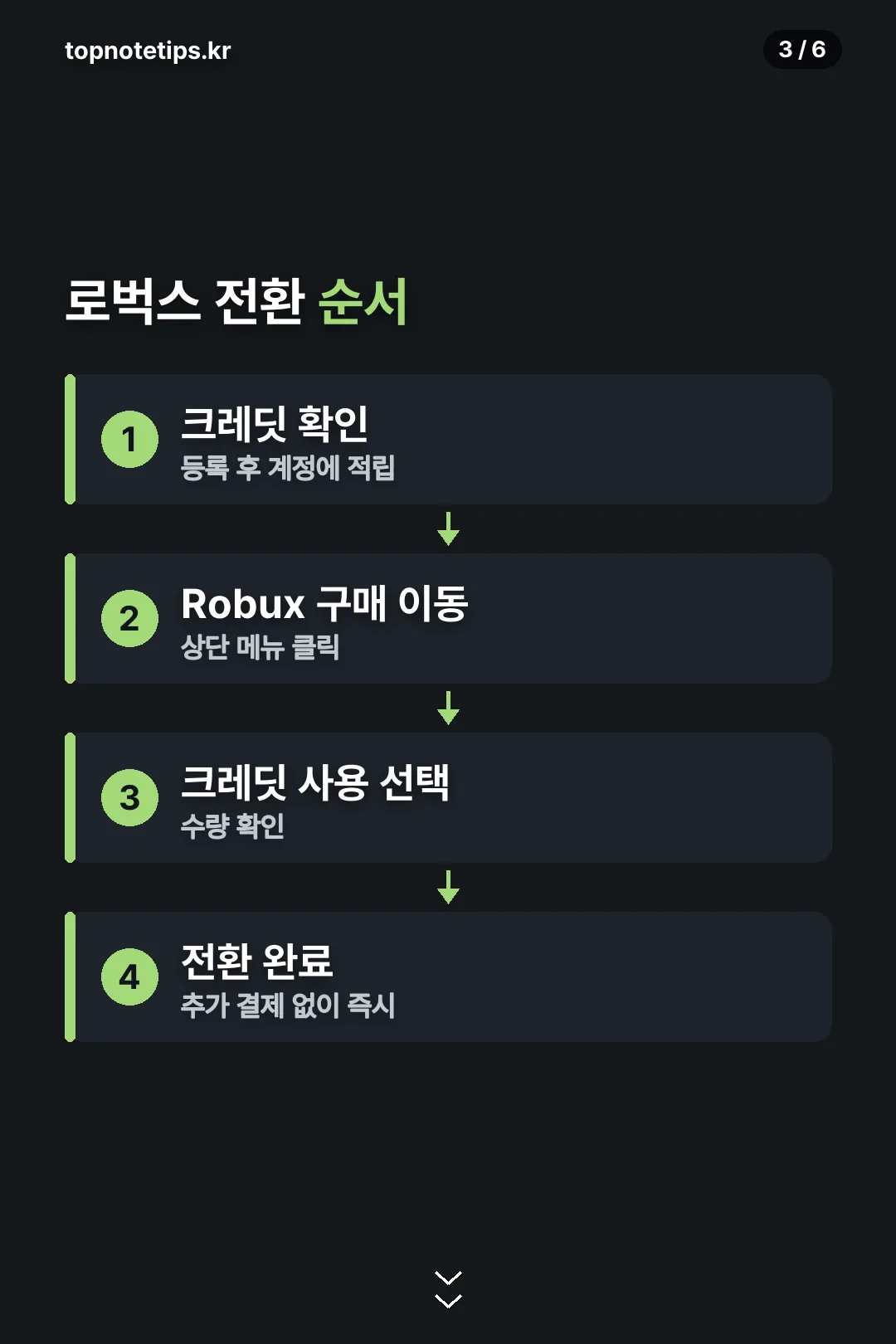 로벅스 전환 순서
