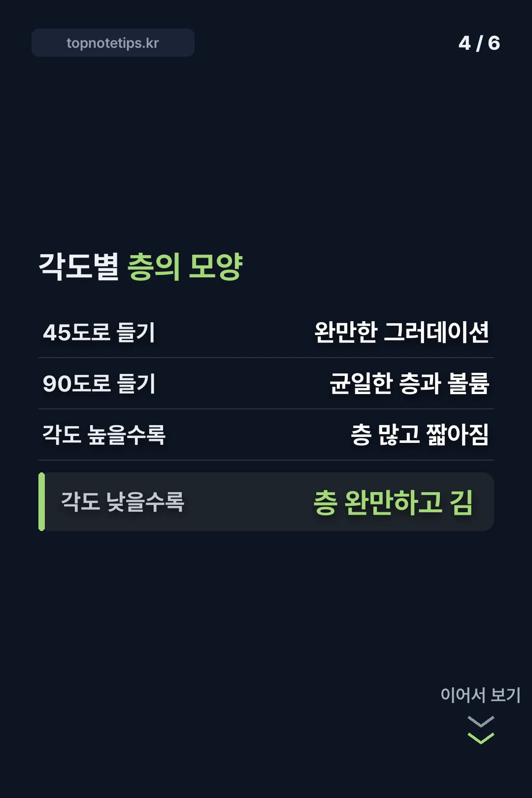 각도별 층의 모양