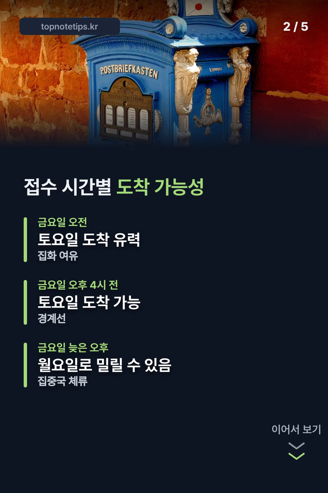 접수 시간별 도착 가능성