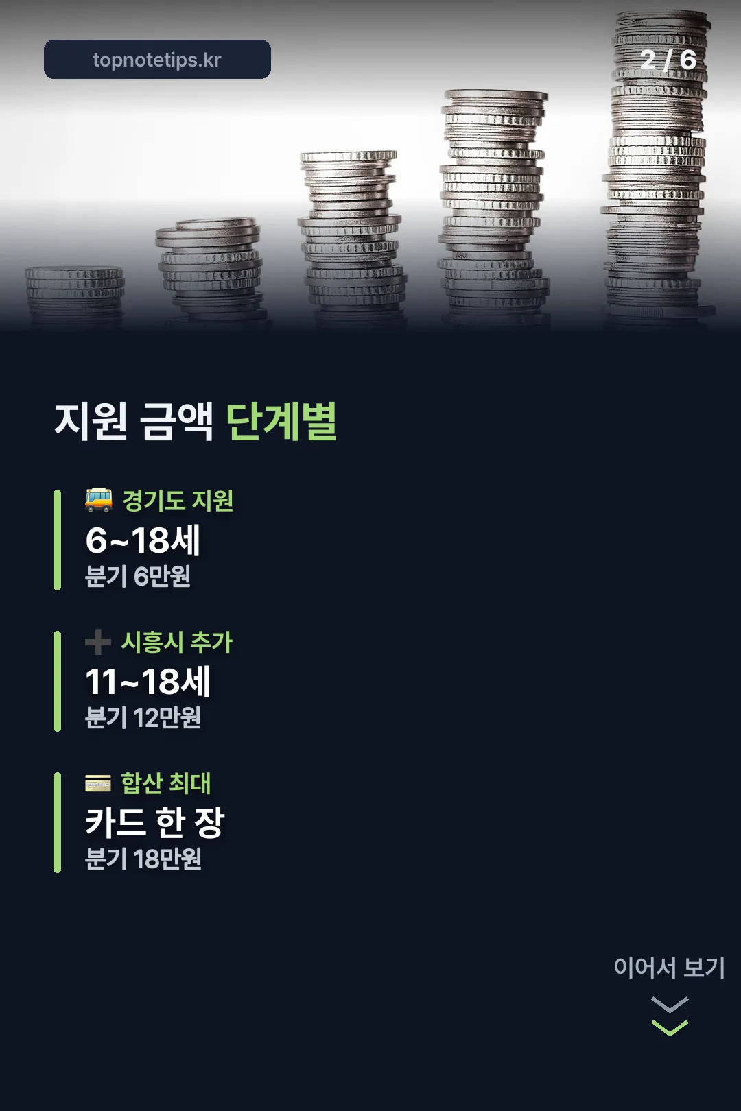 지원 금액 단계별